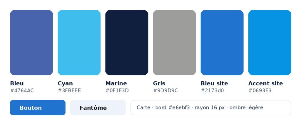 La palette Artisan Digital et ses composants de base